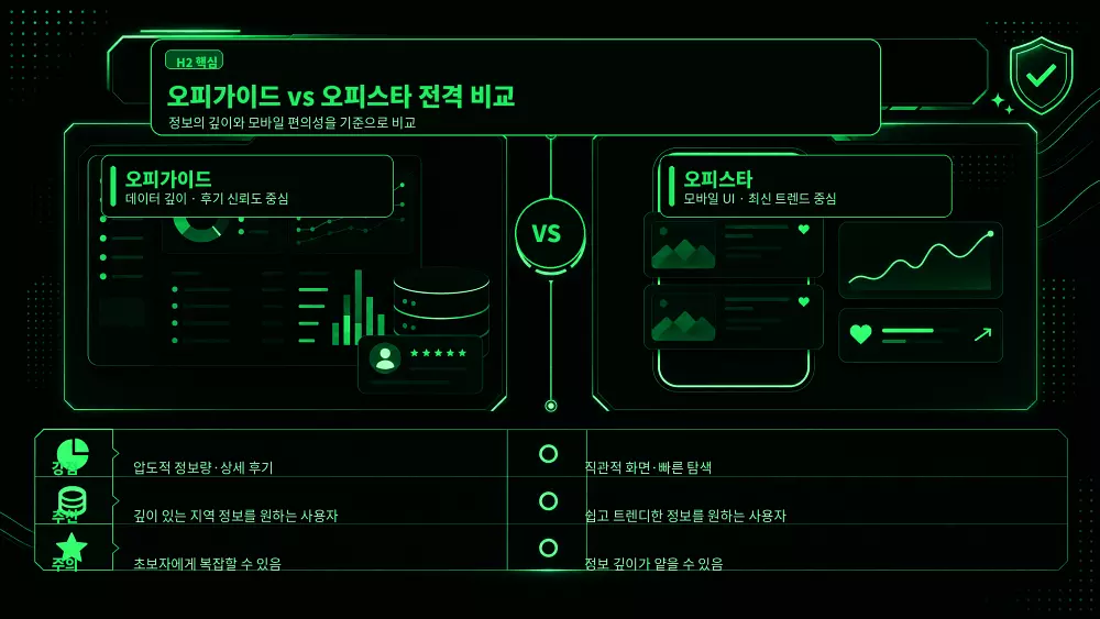 영원한 라이벌, 오피가이드 vs 오피스타 (전격 비교)