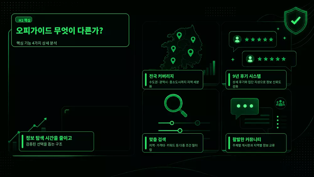 오피가이드 무엇이 다른가 (핵심 기능 4가지 상세 분석)