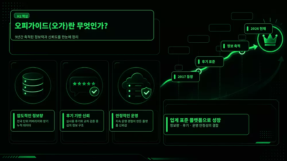 오피가이드(오가)란 무엇인가 (업계 1위 플랫폼)